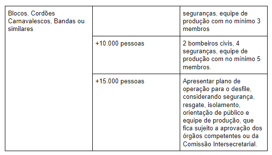 Regras para os blocos de rua 2019